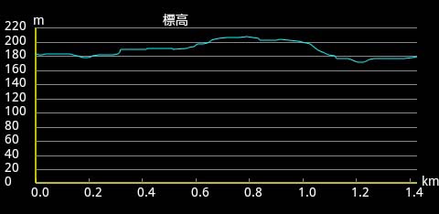 �o�R�f�[�^1