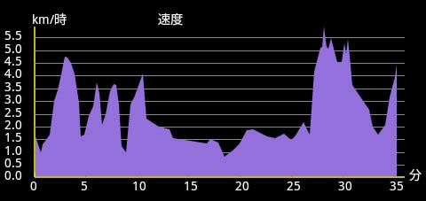 �o�R�f�[�^2