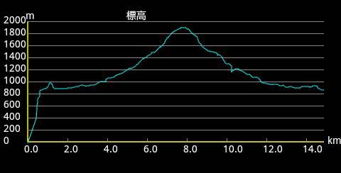 �o�R�f�[�^1