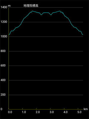 �o�R�f�[�^1