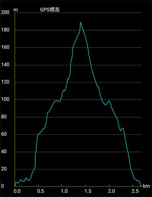 �o�R�f�[�^1