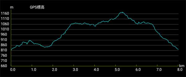 �o�R�f�[�^1