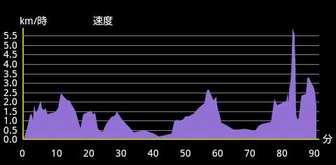 �o�R�f�[�^2