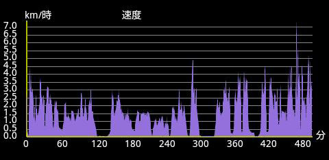 熊穴沢避難小屋からのデータです。
