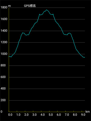 �o�R�f�[�^1