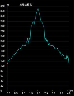 �o�R�f�[�^1