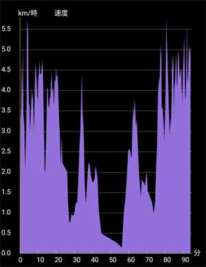 �o�R�f�[�^2