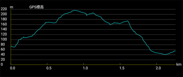 �o�R�f�[�^1