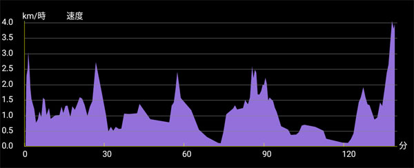 �o�R�f�[�^2