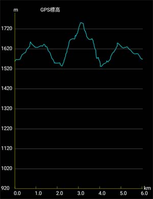 �o�R�f�[�^1