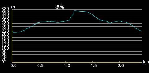 �o�R�f�[�^1