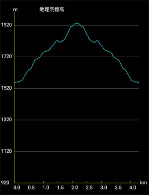 �o�R�f�[�^1