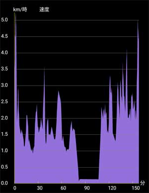 �o�R�f�[�^2