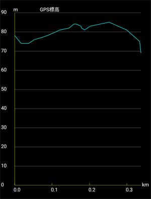 �o�R�f�[�^1