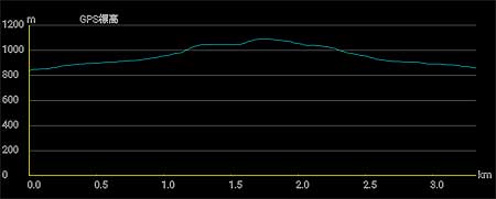 �o�R�f�[�^1