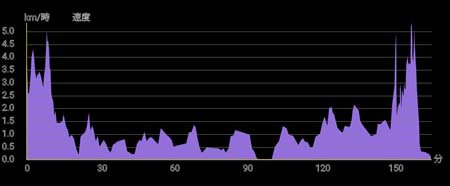 �o�R�f�[�^2