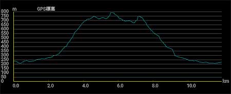 �o�R�f�[�^1