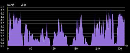 �o�R�f�[�^2