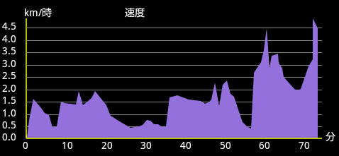 �o�R�f�[�^