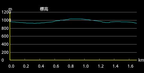 �o�R�f�[�^1