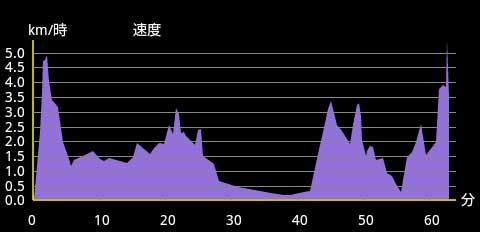 �o�R�f�[�^2