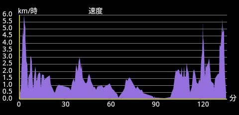 �o�R�f�[�^2