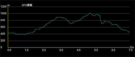 �o�R�f�[�^1