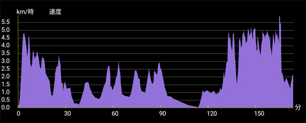 �o�R�f�[�^2