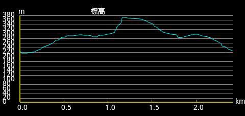 �o�R�f�[�^1