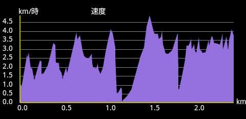 �o�R�f�[�^2