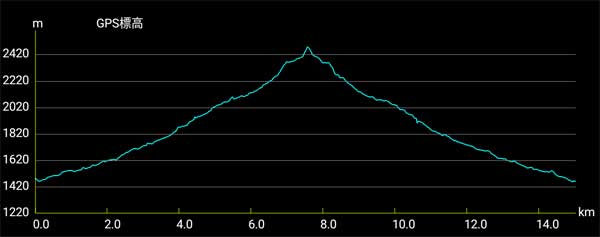 �o�R�f�[�^1