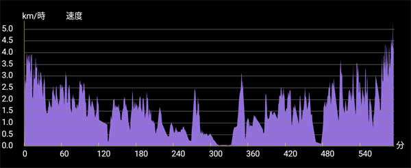 �o�R�f�[�^2