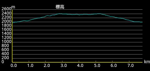 �o�R�f�[�^1