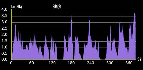 �o�R�f�[�^2