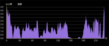 �o�R�f�[�^2