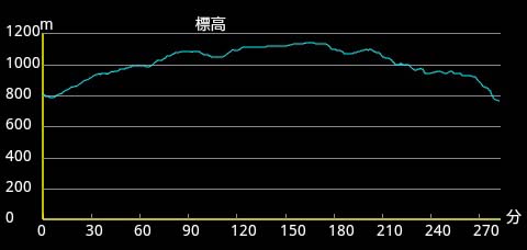 �o�R�f�[�^2