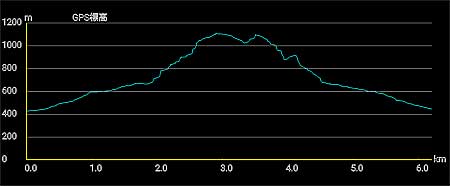 �o�R�f�[�^1