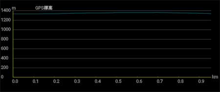 �o�R�f�[�^1