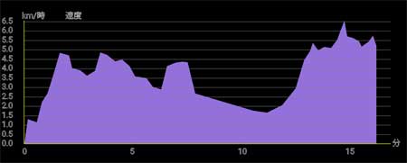 �o�R�f�[�^2