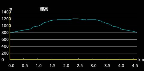 �o�R�f�[�^1