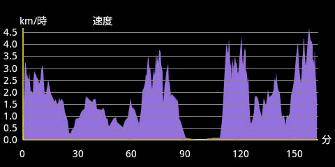 �o�R�f�[�^2