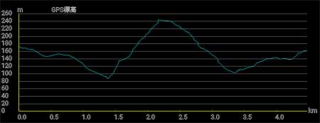 �o�R�f�[�^1