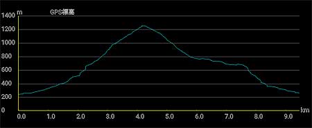 �o�R�f�[�^1