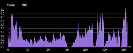 �o�R�f�[�^2