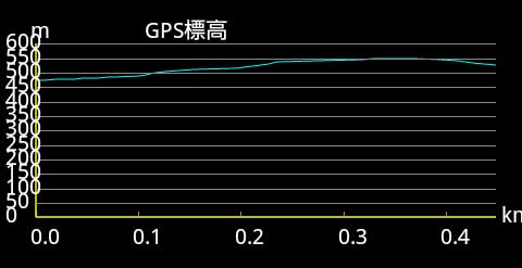 �o�R�f�[�^1