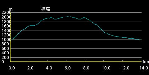 �o�R�f�[�^1