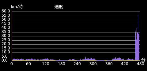 �Ō�̓^�N�V�[��Ԃ��܂܂ꂽ�f�[�^�ł��B