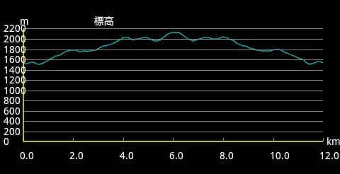 �o�R�f�[�^1