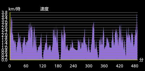 �o�R�f�[�^2