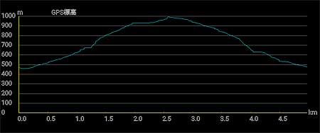 �o�R�f�[�^1